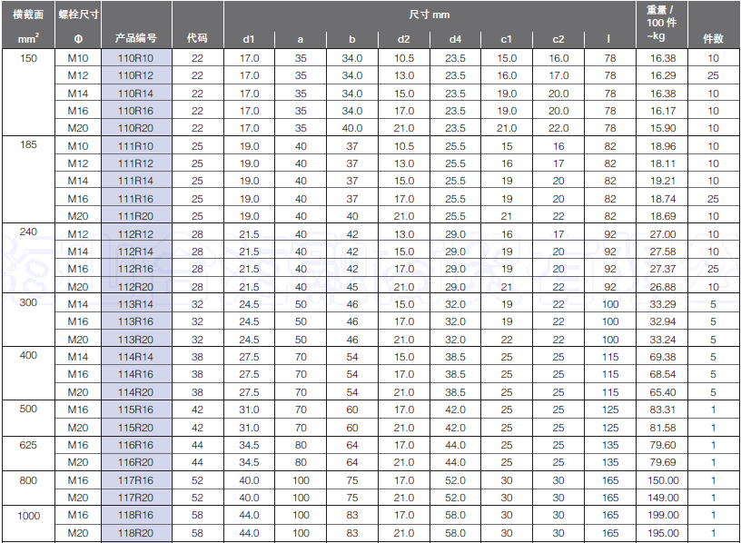 46235表2.png 46235表2.png