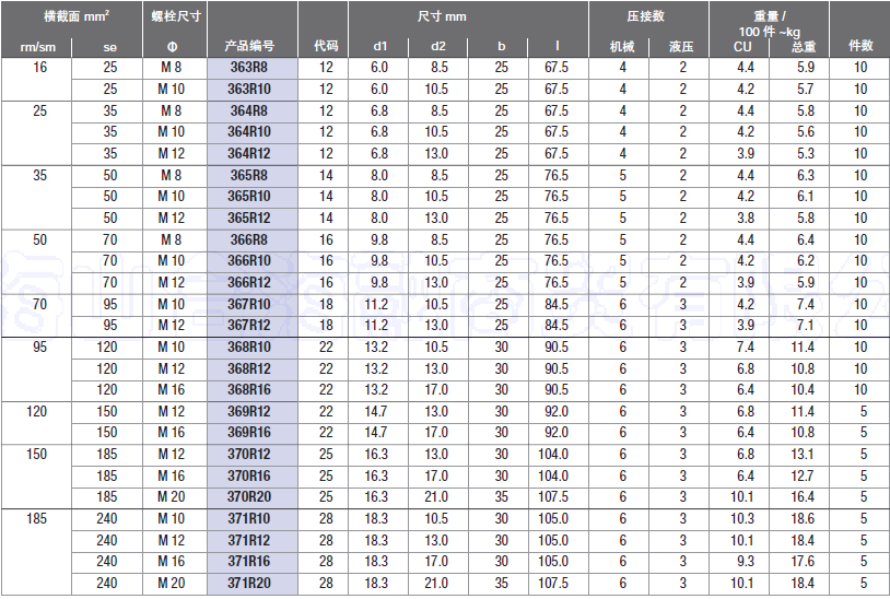 铜铝端子300表.png 铜铝端子300表.png