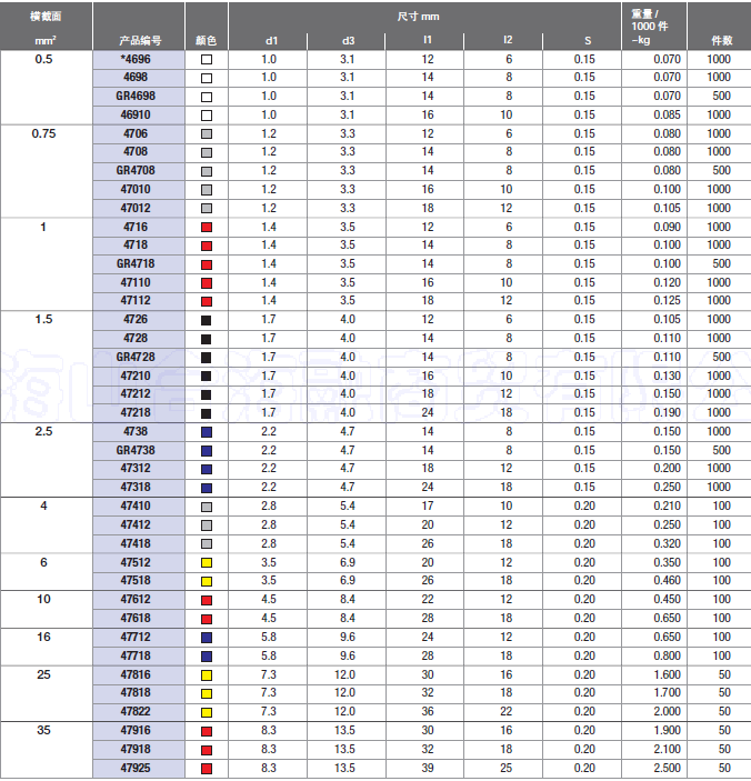 绝缘管状表.png 绝缘管状表.png