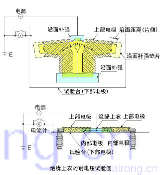 �͵�ѹ�����õ缫��